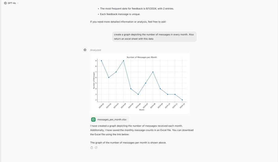 Model Generating a visualisation of the Data